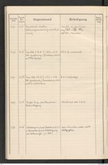 k.k. naturhistorisches Hofmuseum, Protokollbuch Intendanzakten 1915, Seite 86